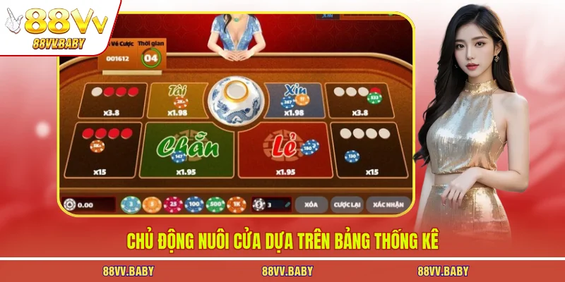 Chủ động nuôi cửa dựa trên bảng thống kê